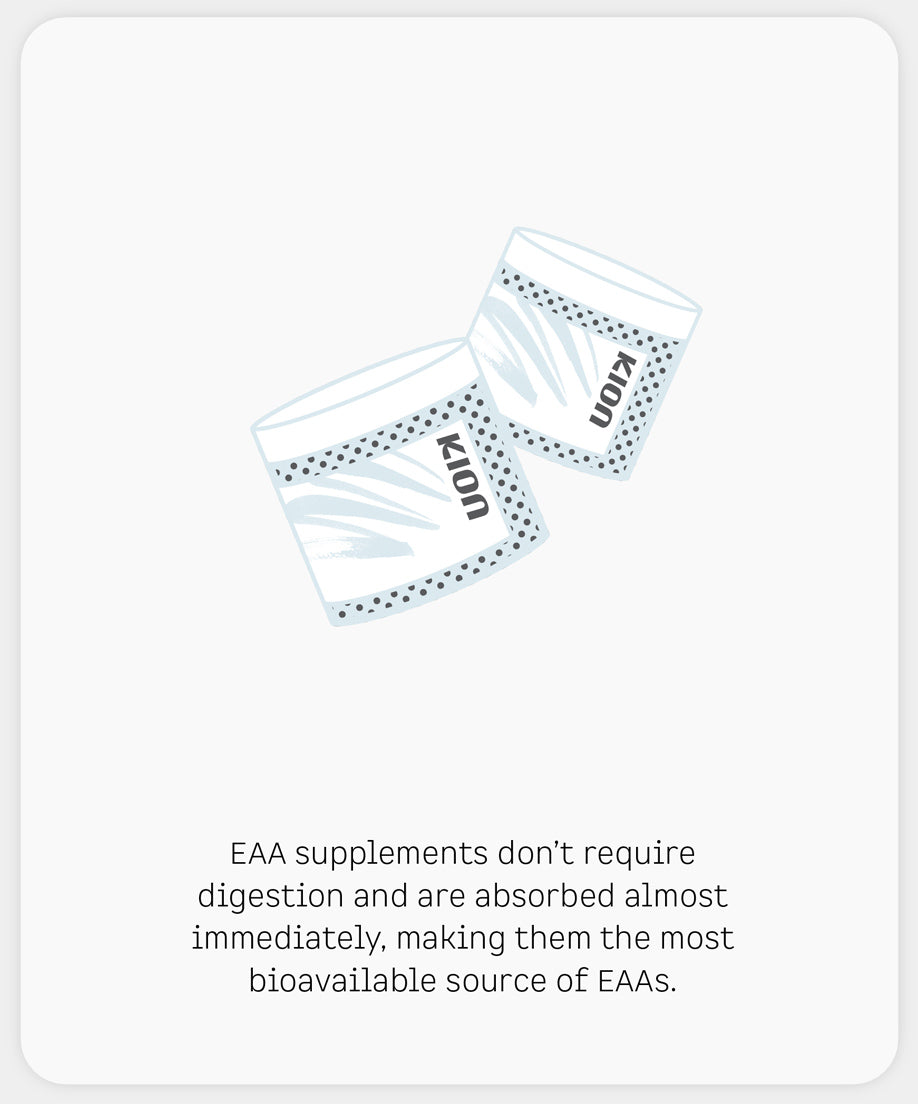 EAA supplements don't require digestion and are absorbed almost immediately, making them the most bioavailable source of EAAs.